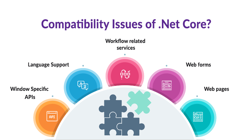 .Net-Core compatibility issues
