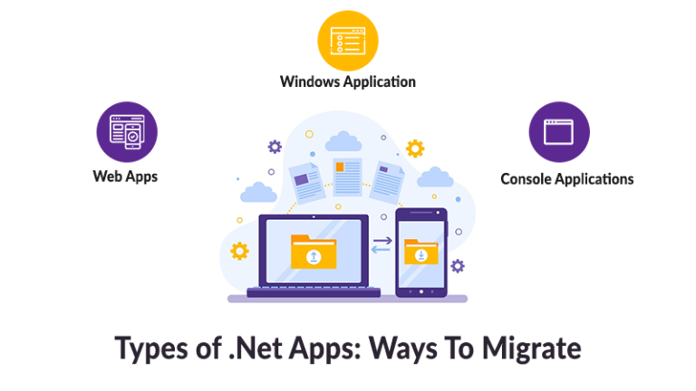 Migrate to .Net Core: A Comprehensive Guide for Businesses | Aspire ...