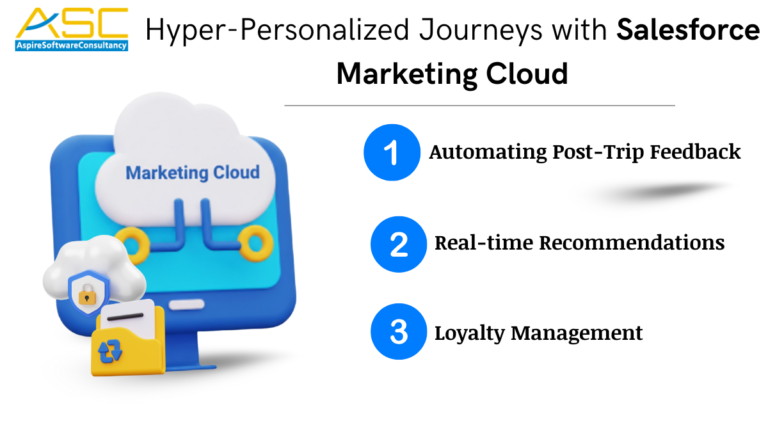 3. Hyper-Personalized Journeys with Salesforce Marketing Cloud