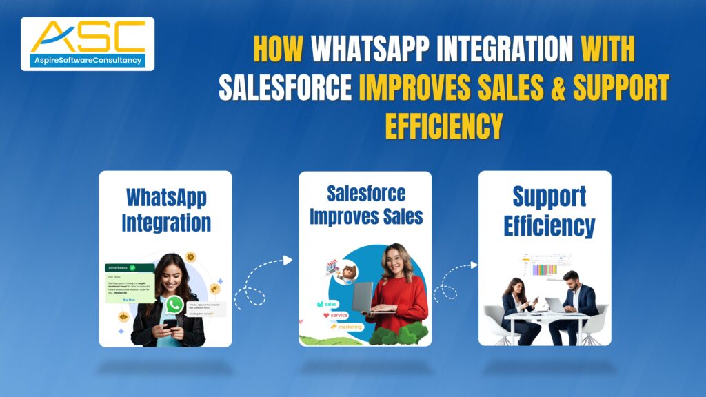 How WhatsApp Integration with Salesforce Improves Sales & Support Efficiency