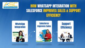 WhatsApp Integration with Salesforce