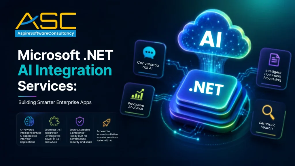 Microsoft .NET AI Integration Services banner featuring AI-powered .NET applications, conversational AI, predictive analytics, semantic search, and intelligent document processing.