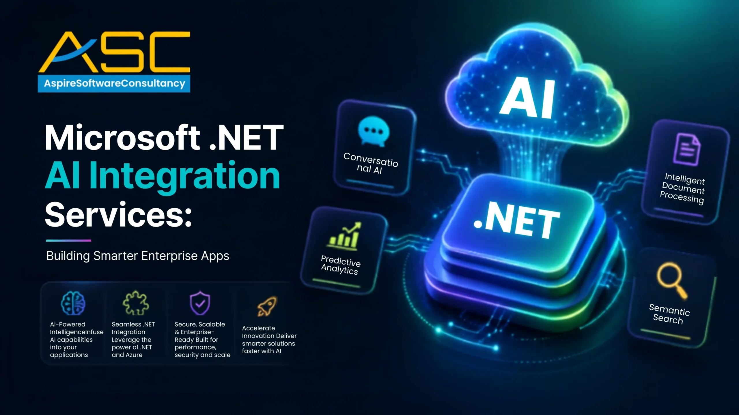 Microsoft .NET AI Integration Services banner featuring AI-powered .NET applications, conversational AI, predictive analytics, semantic search, and intelligent document processing.