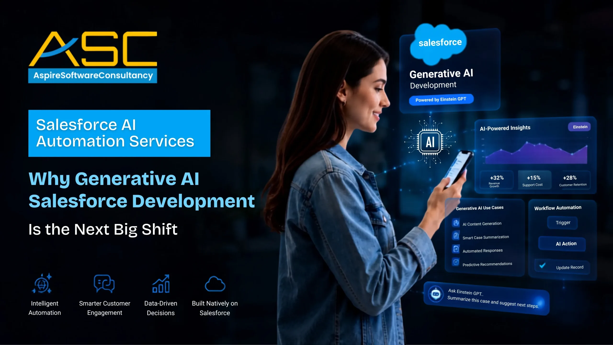 Salesforce AI Automation Services banner showcasing Generative AI Salesforce Development, Einstein GPT integration, workflow automation, AI-powered insights, and customer engagement solutions.