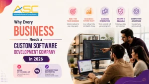 Why every business needs a custom software development company in 2026, highlighting scalable, secure, and tailored software solutions for business growth.