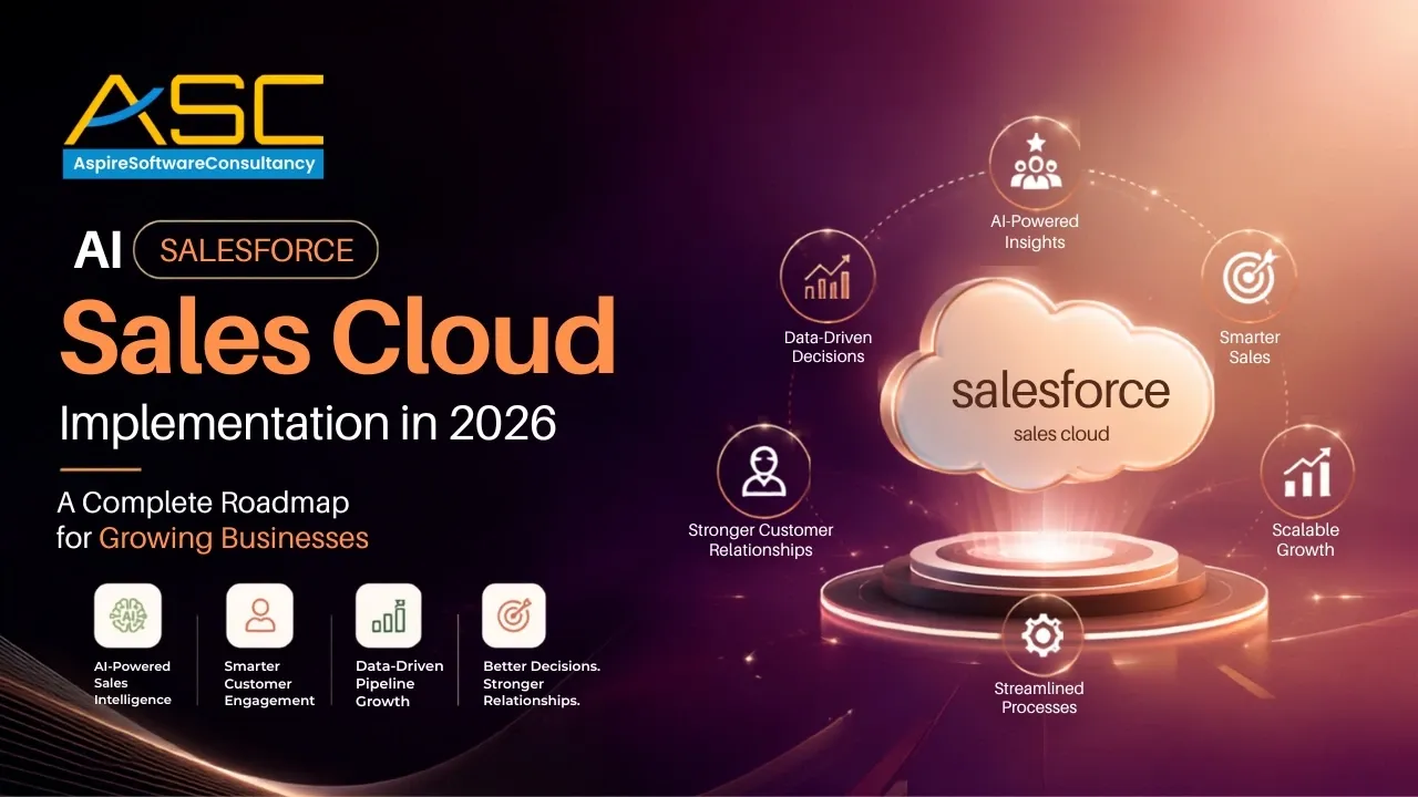 AI Salesforce Sales Cloud Implementation in 2026 roadmap banner showcasing AI-powered insights, smarter sales, customer engagement, and scalable business growth.