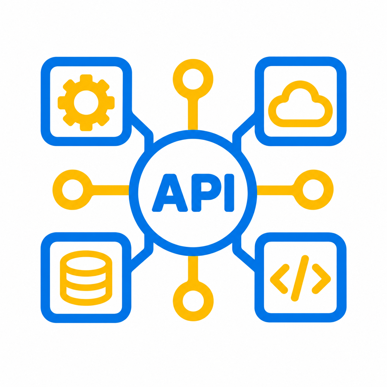 API development and integration