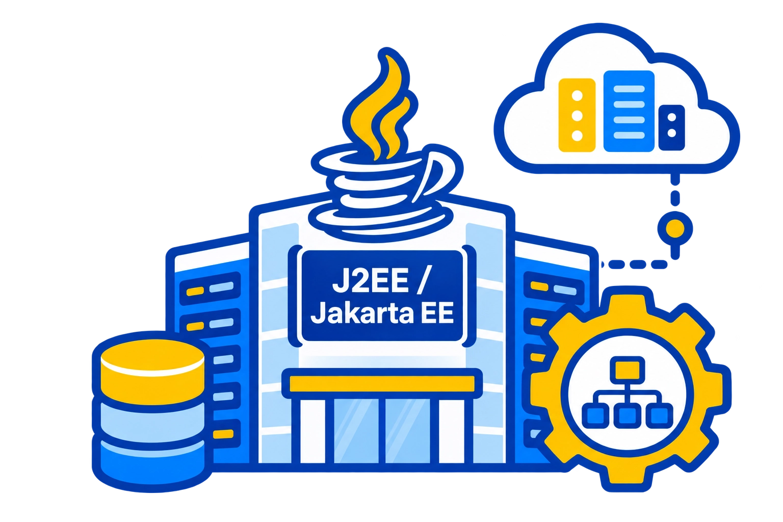 Enterprise Java J2EE Jakarta EE Development
