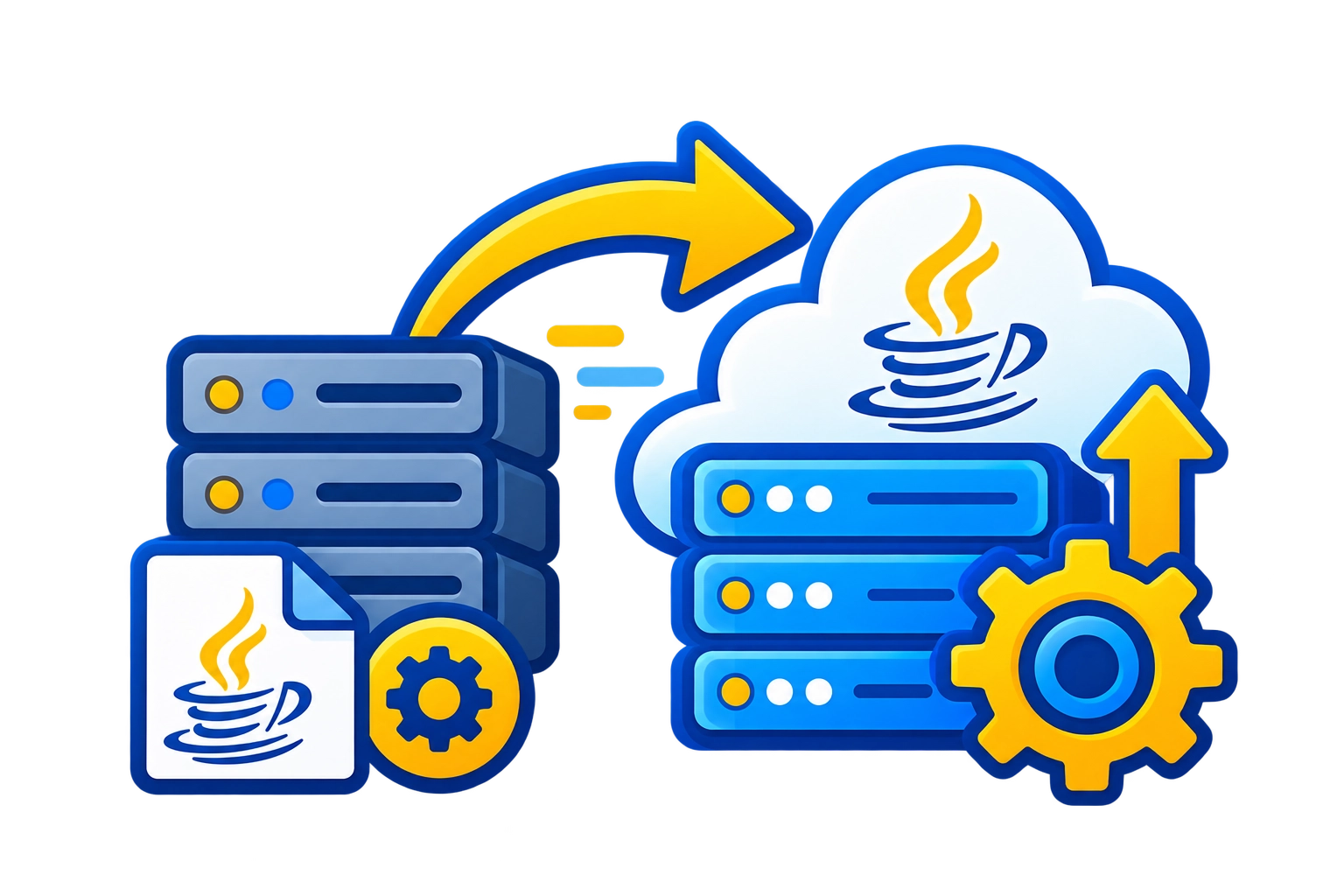 Java migration and Modernization