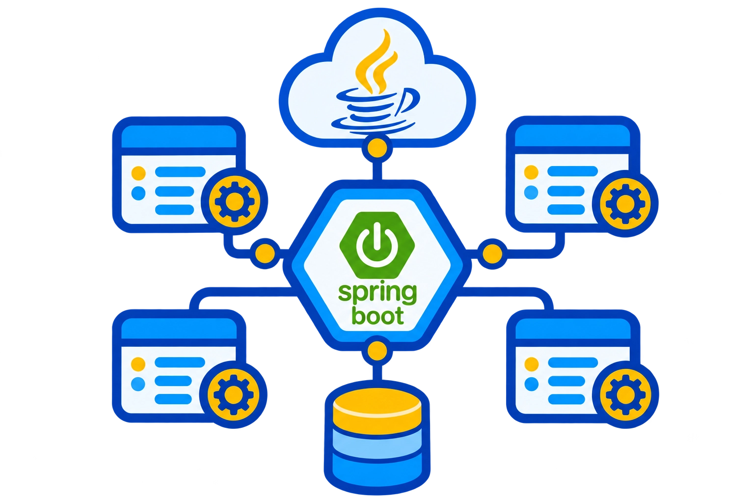 Spring Boot and Microservices