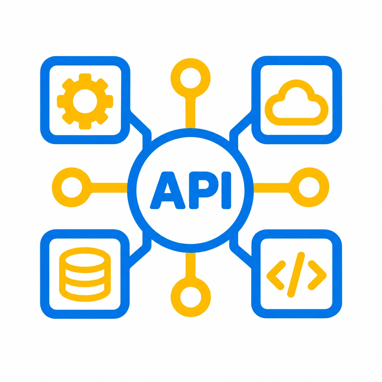 API development and integration