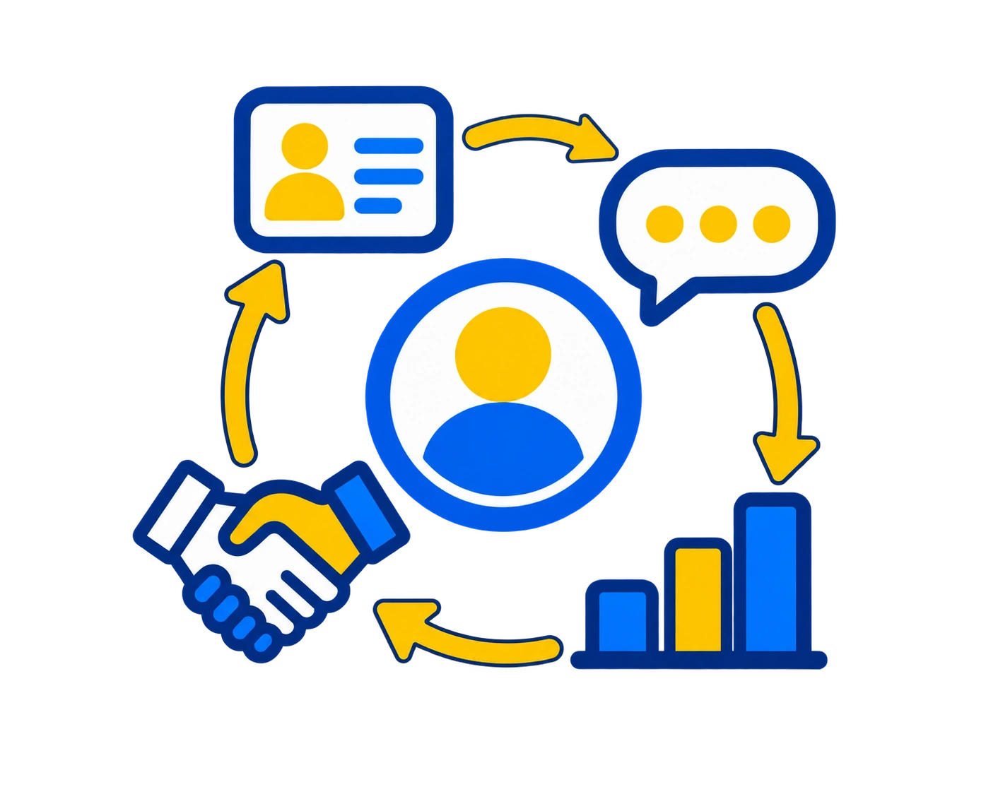 Customer journey management with Microsoft Dynamics 365 CRM